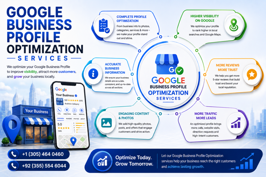 Google Business Profile Optimization Services