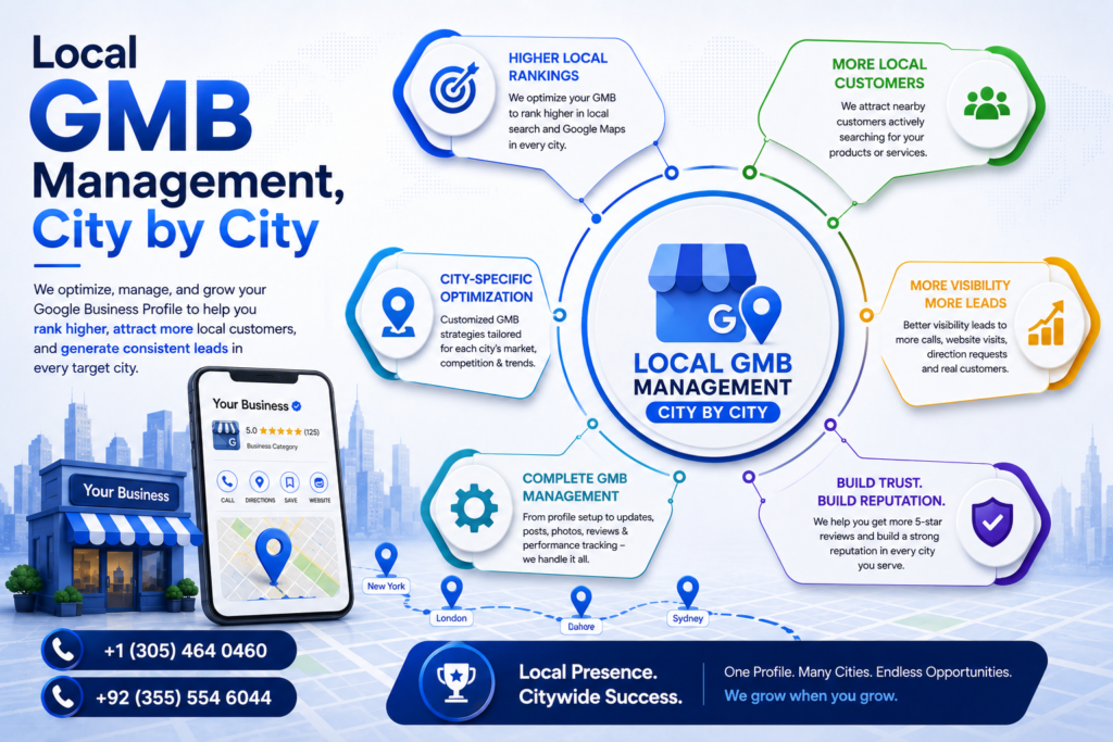 Local GMB Management, City by City