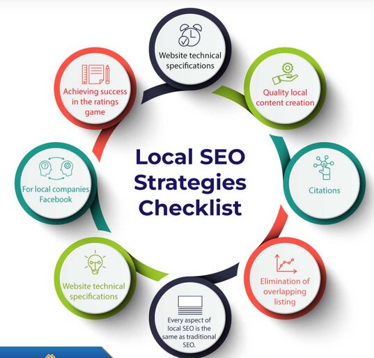 Case Studies 7 Local SEO Checklist 10 Essential Steps to Rank Higher on Google