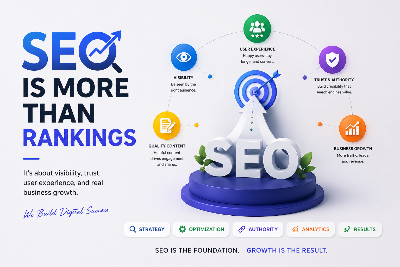 SEO Is More Than Rankings