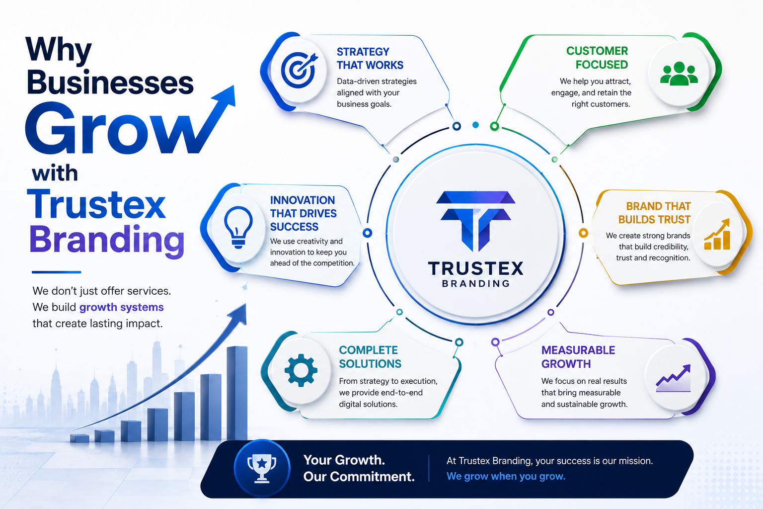 Why Businesses Grow with Trustex Branding
